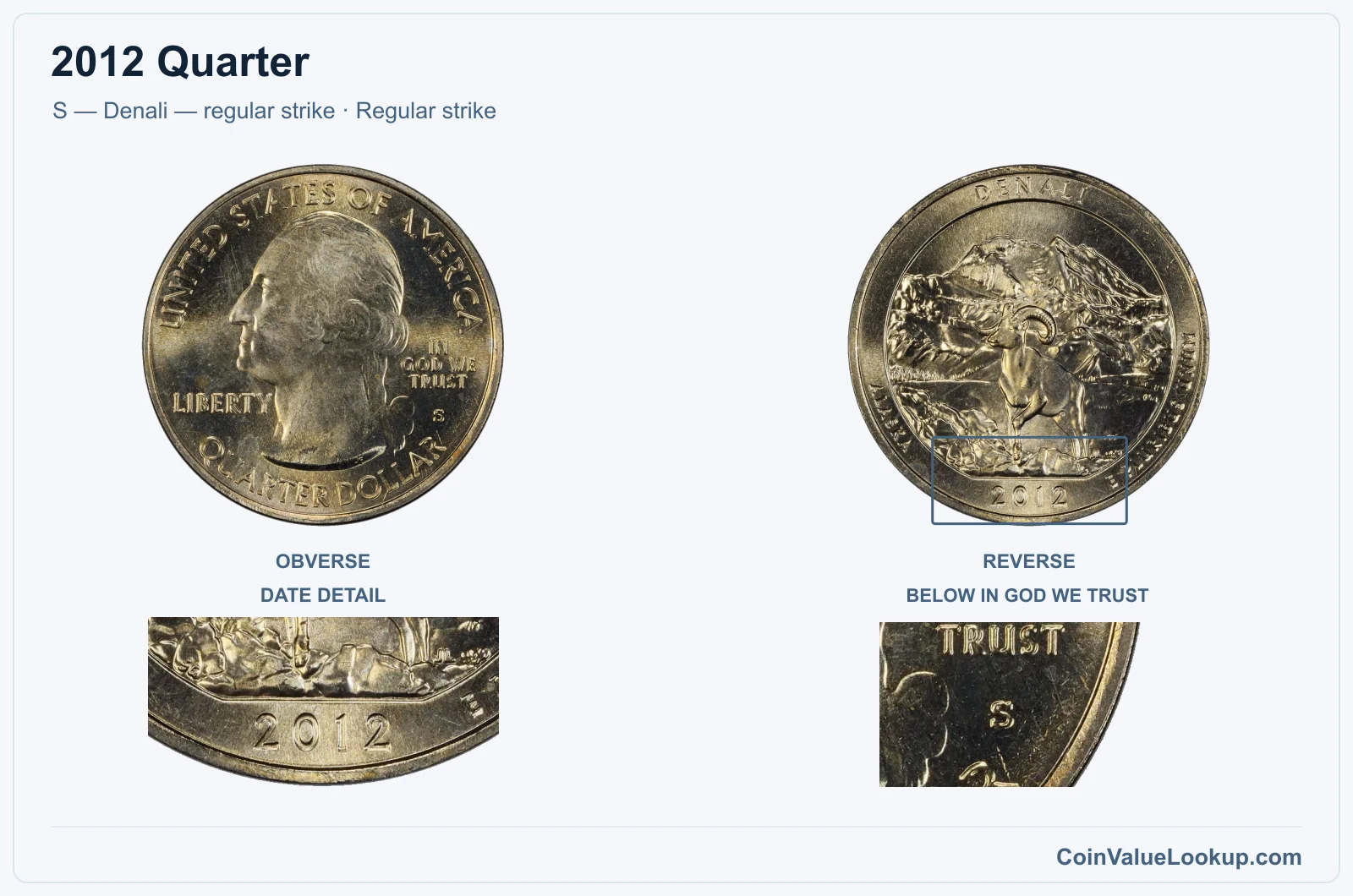 2012 Quarter Coin — S — Denali — regular strike, obverse and reverse, with date and mint-location details