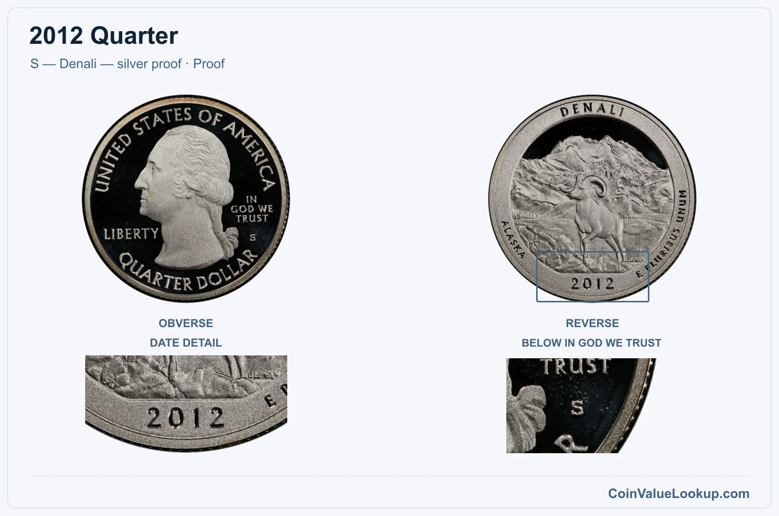 2012 Quarter Coin — S — Denali — silver proof, obverse and reverse, with date and mint-location details