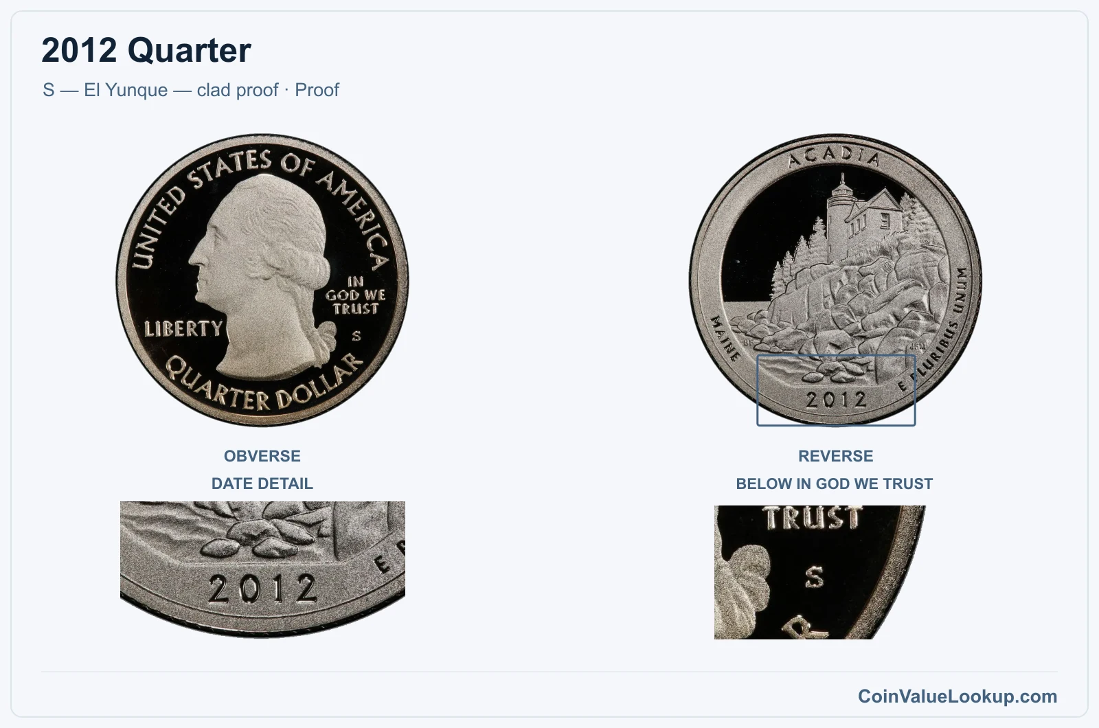 2012 Quarter Coin — S — El Yunque — clad proof, obverse and reverse, with date and mint-location details
