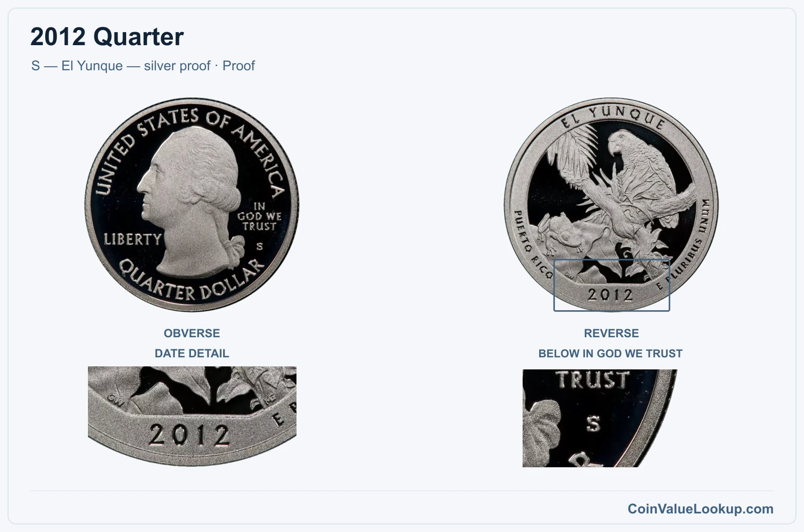 2012 Quarter Coin — S — El Yunque — silver proof, obverse and reverse, with date and mint-location details