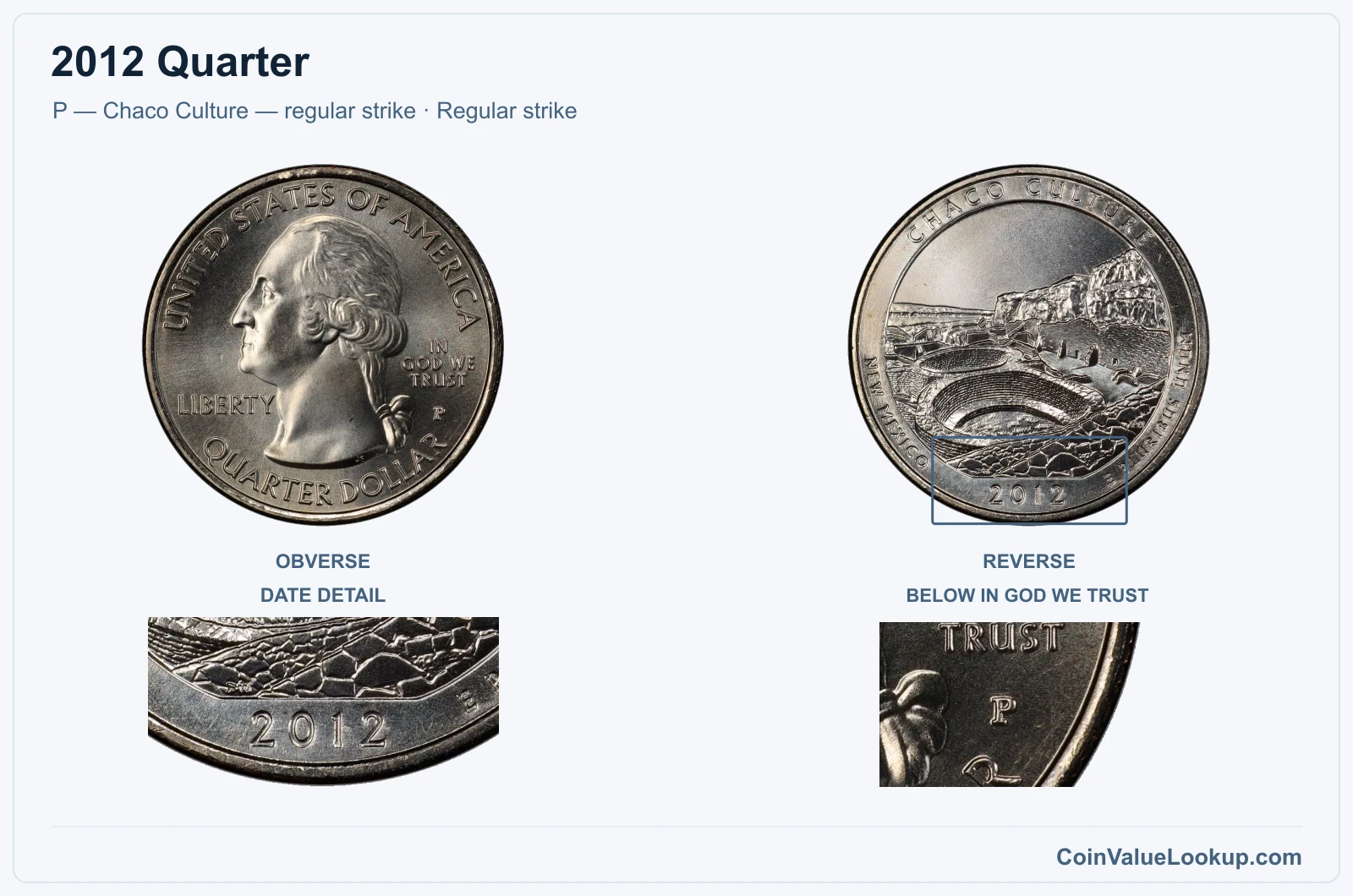 2012 Quarter Coin — P — Chaco Culture — regular strike, obverse and reverse, with date and mint-location details