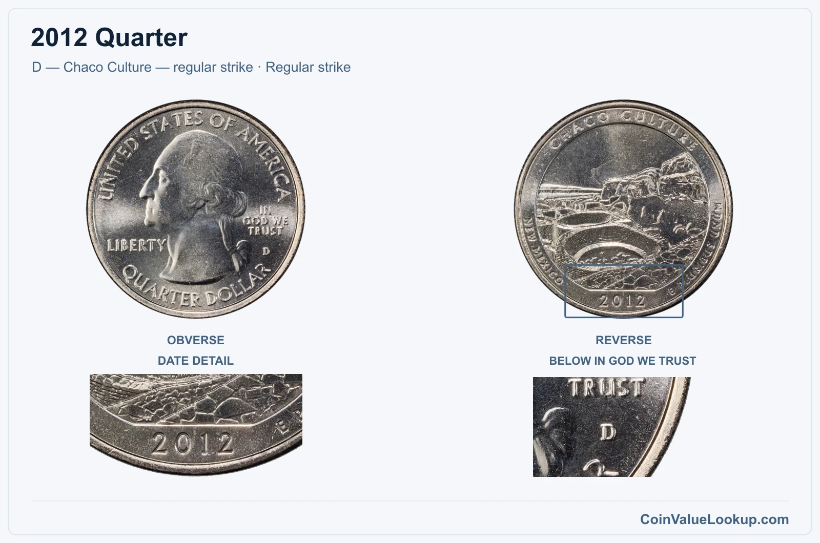 2012 Quarter Coin — D — Chaco Culture — regular strike, obverse and reverse, with date and mint-location details