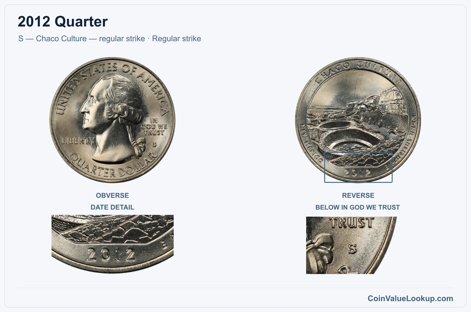 2012 Quarter Coin — S — Chaco Culture — regular strike, obverse and reverse, with date and mint-location details
