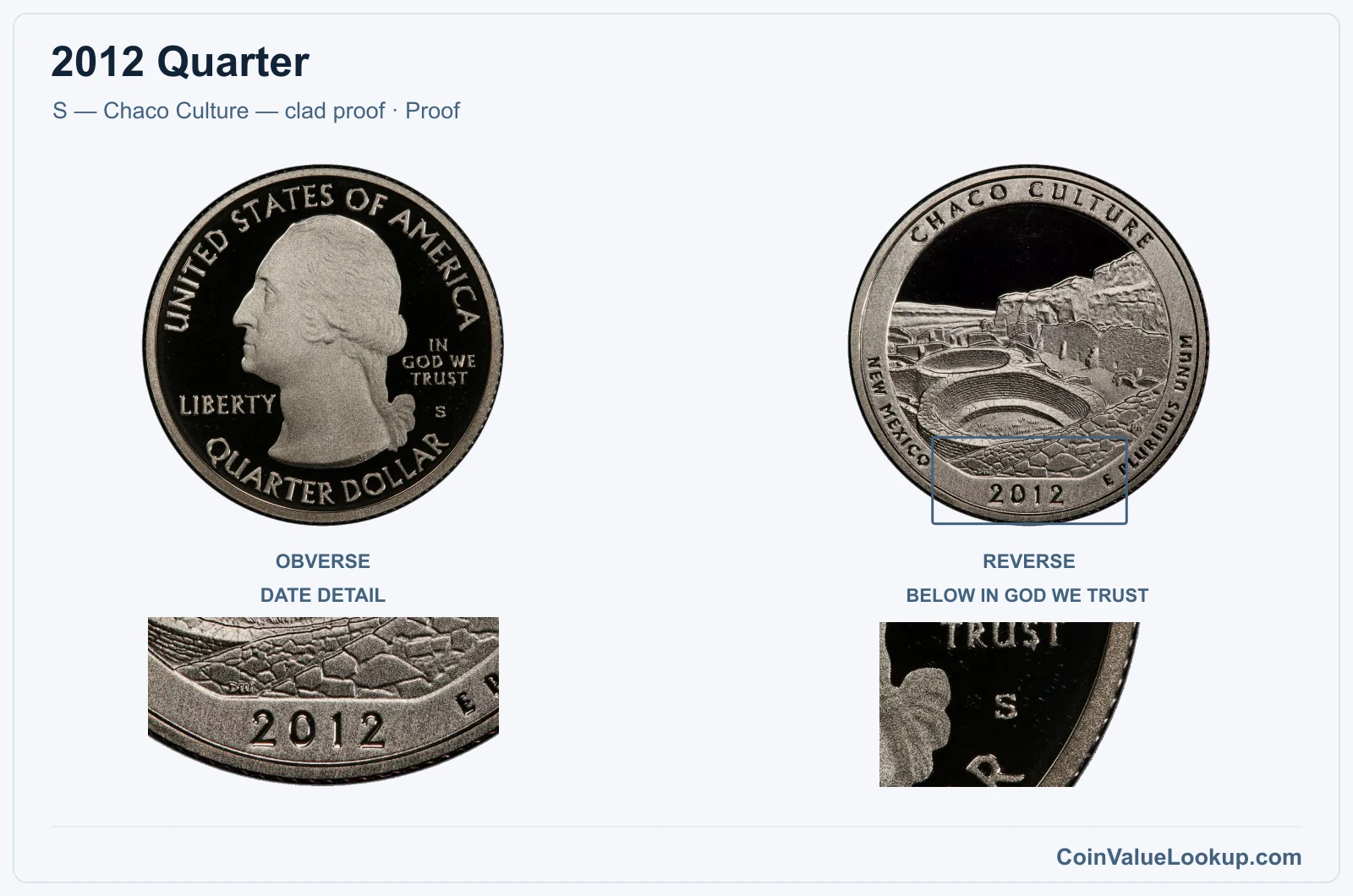 2012 Quarter Coin — S — Chaco Culture — clad proof, obverse and reverse, with date and mint-location details