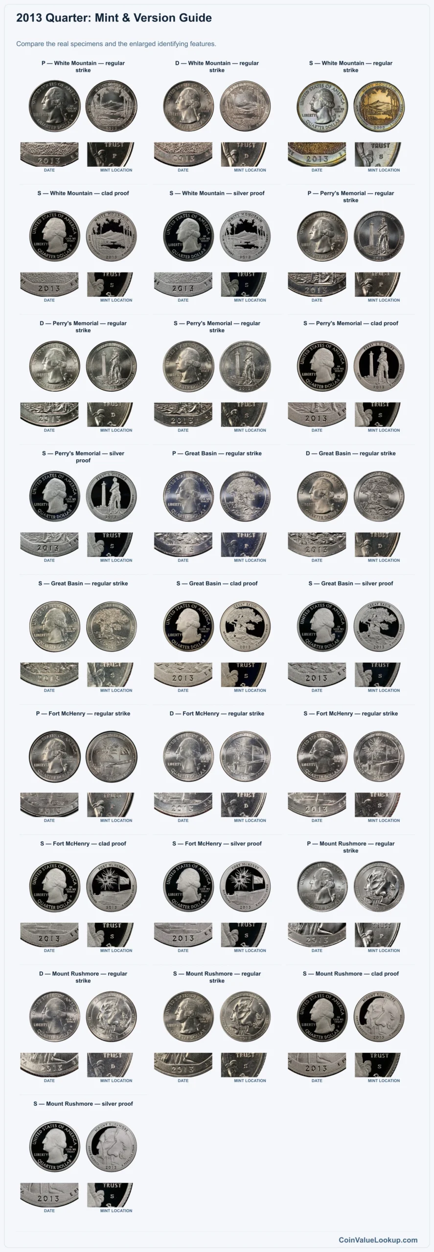 2013 Quarter Coin Value: How Much Is It Worth?