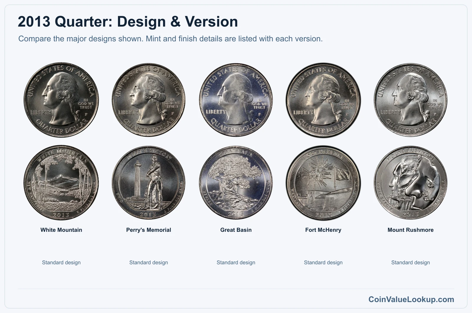2013 Washington America the Beautiful Quarters version comparison