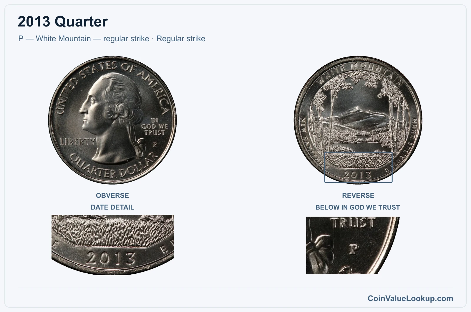 2013 Quarter Coin — P — White Mountain — regular strike, obverse and reverse, with date and mint-location details