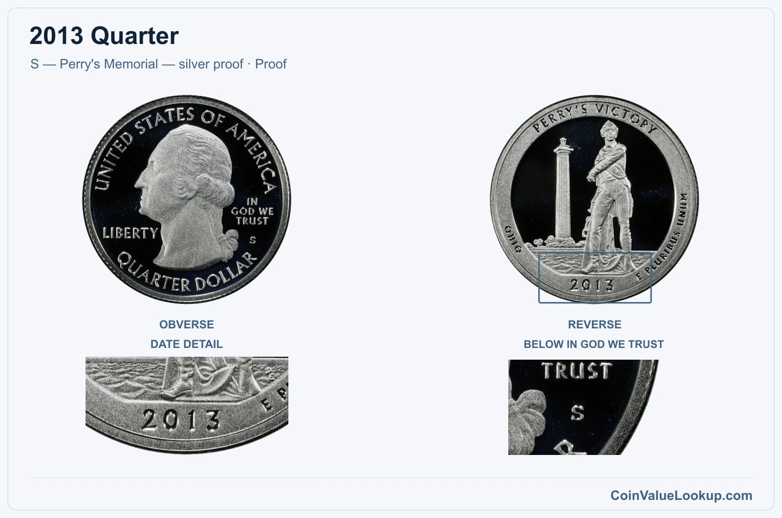 2013 Quarter Coin — S — Perry's Memorial — silver proof, obverse and reverse, with date and mint-location details