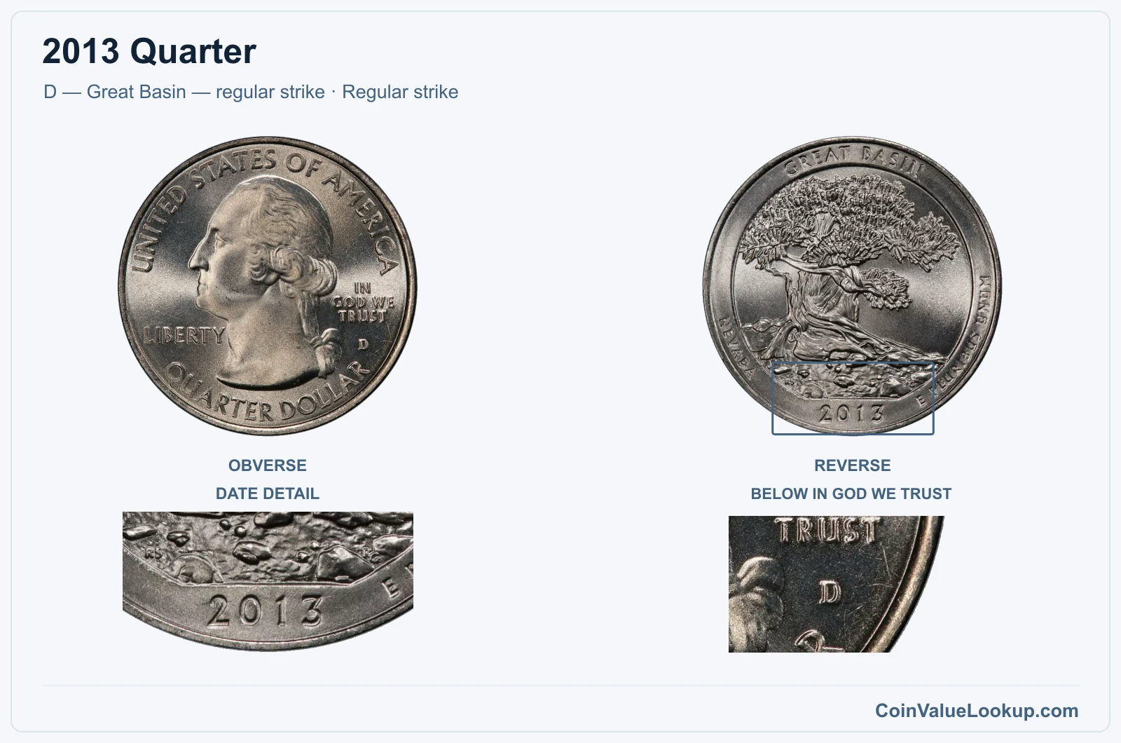 2013 Quarter Coin — D — Great Basin — regular strike, obverse and reverse, with date and mint-location details