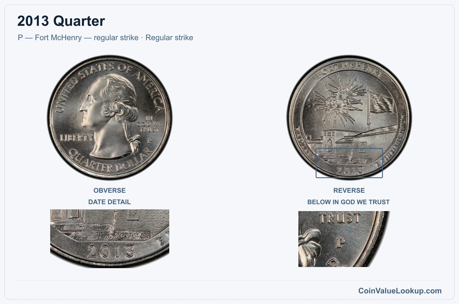 2013 Quarter Coin — P — Fort McHenry — regular strike, obverse and reverse, with date and mint-location details