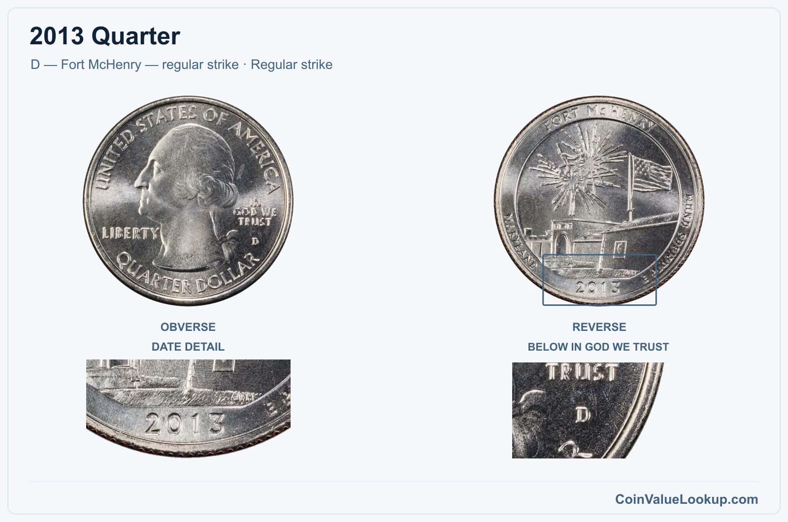 2013 Quarter Coin — D — Fort McHenry — regular strike, obverse and reverse, with date and mint-location details