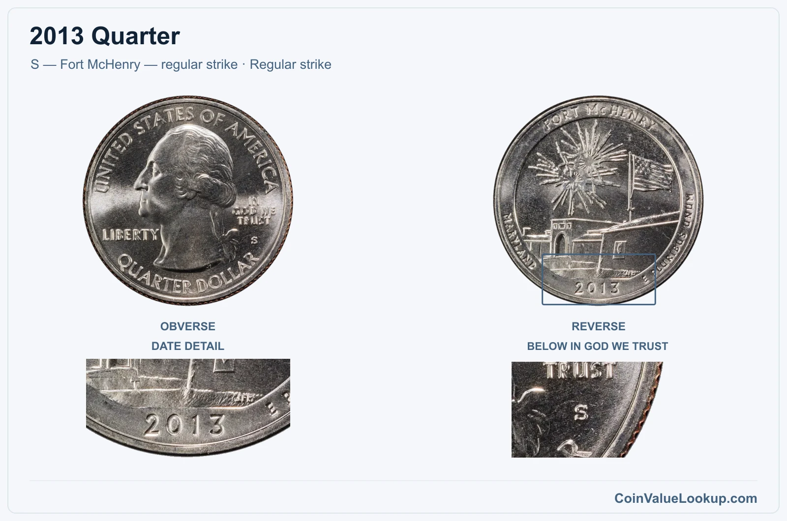 2013 Quarter Coin — S — Fort McHenry — regular strike, obverse and reverse, with date and mint-location details