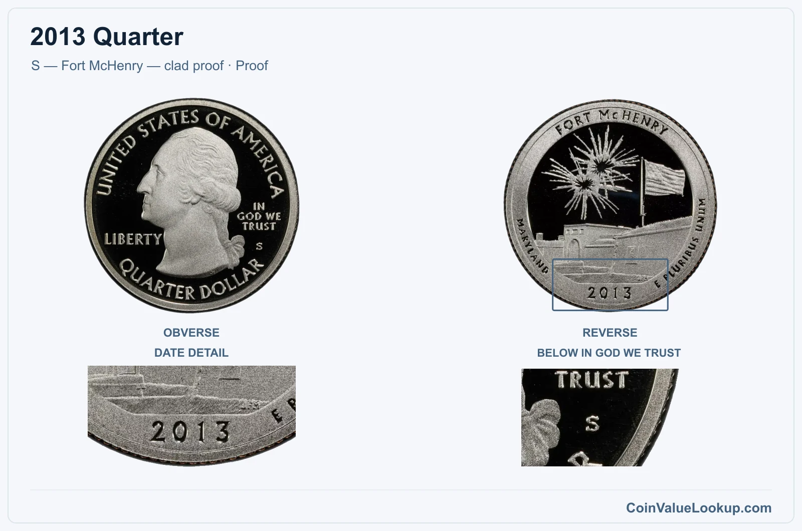 2013 Quarter Coin — S — Fort McHenry — clad proof, obverse and reverse, with date and mint-location details