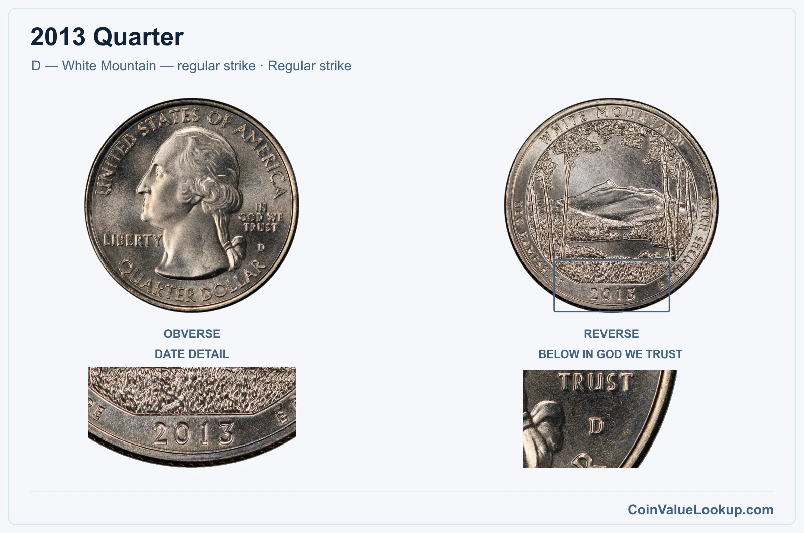 2013 Quarter Coin — D — White Mountain — regular strike, obverse and reverse, with date and mint-location details