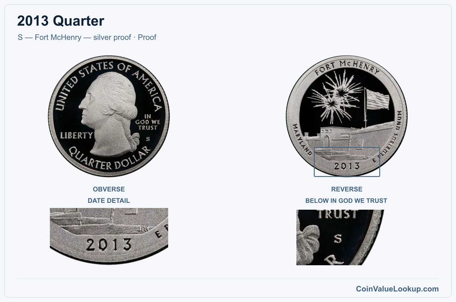 2013 Quarter Coin — S — Fort McHenry — silver proof, obverse and reverse, with date and mint-location details
