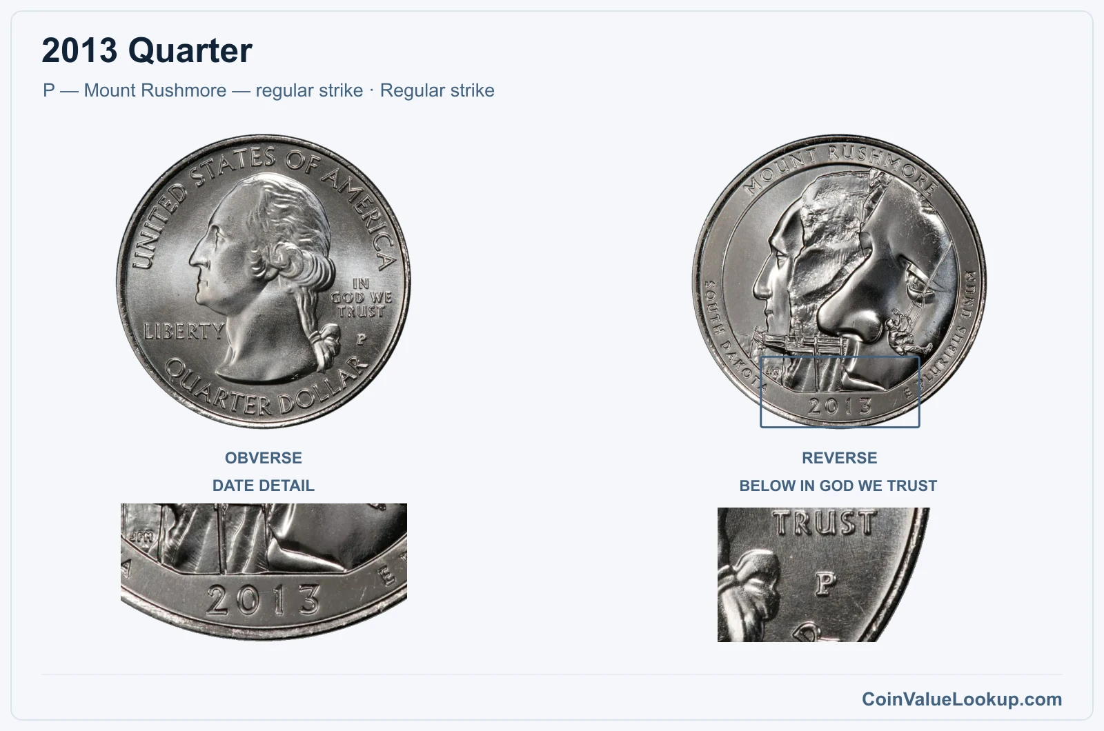 2013 Quarter Coin — P — Mount Rushmore — regular strike, obverse and reverse, with date and mint-location details