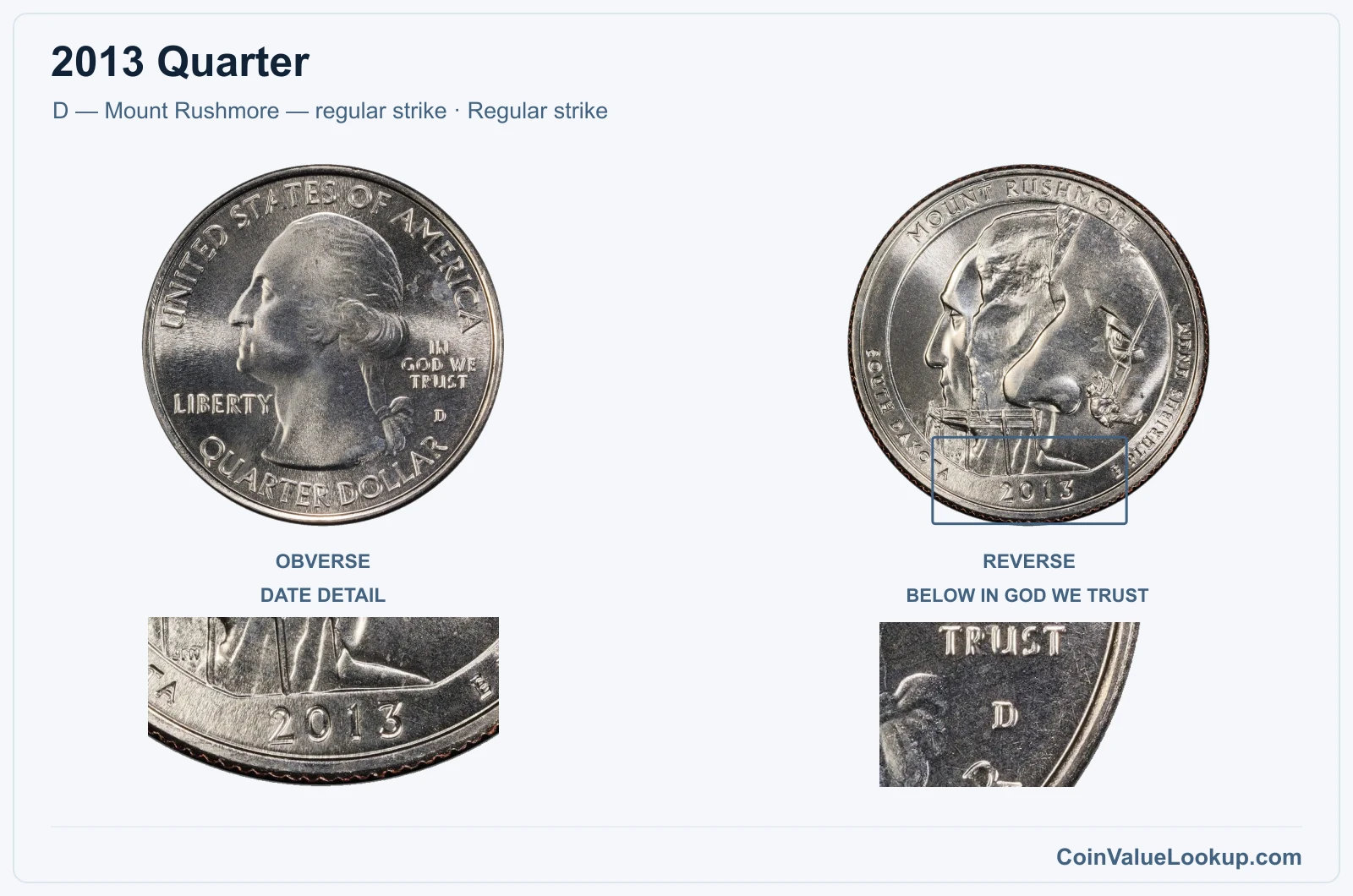 2013 Quarter Coin — D — Mount Rushmore — regular strike, obverse and reverse, with date and mint-location details