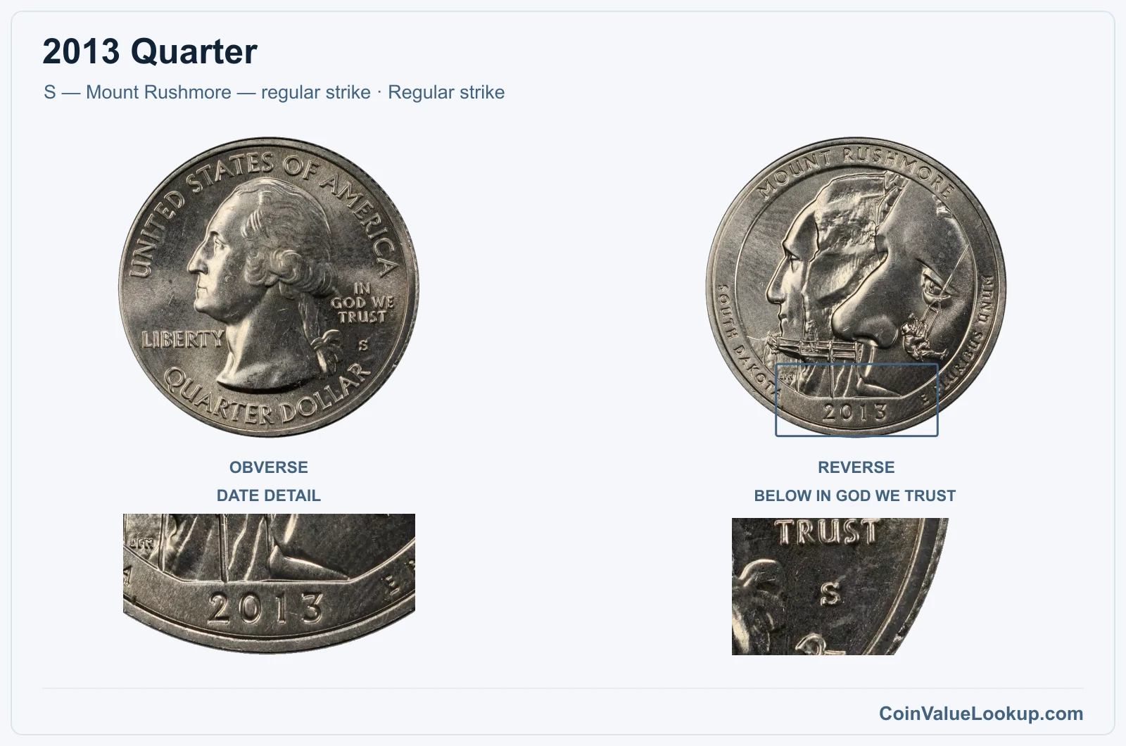 2013 Quarter Coin — S — Mount Rushmore — regular strike, obverse and reverse, with date and mint-location details