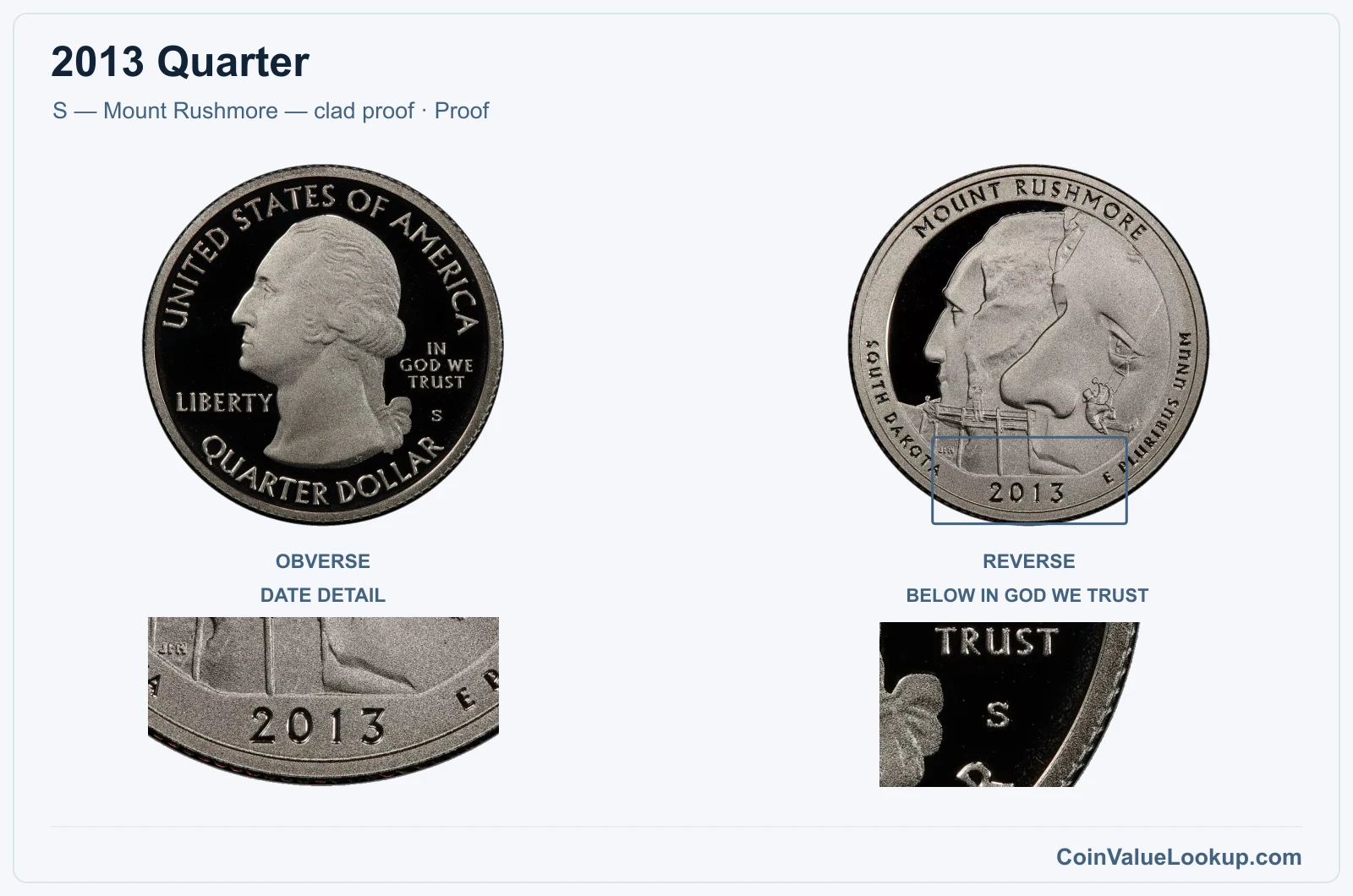 2013 Quarter Coin — S — Mount Rushmore — clad proof, obverse and reverse, with date and mint-location details