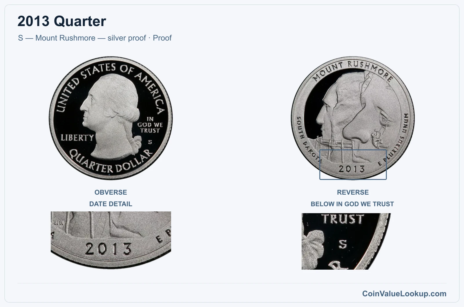 2013 Quarter Coin — S — Mount Rushmore — silver proof, obverse and reverse, with date and mint-location details
