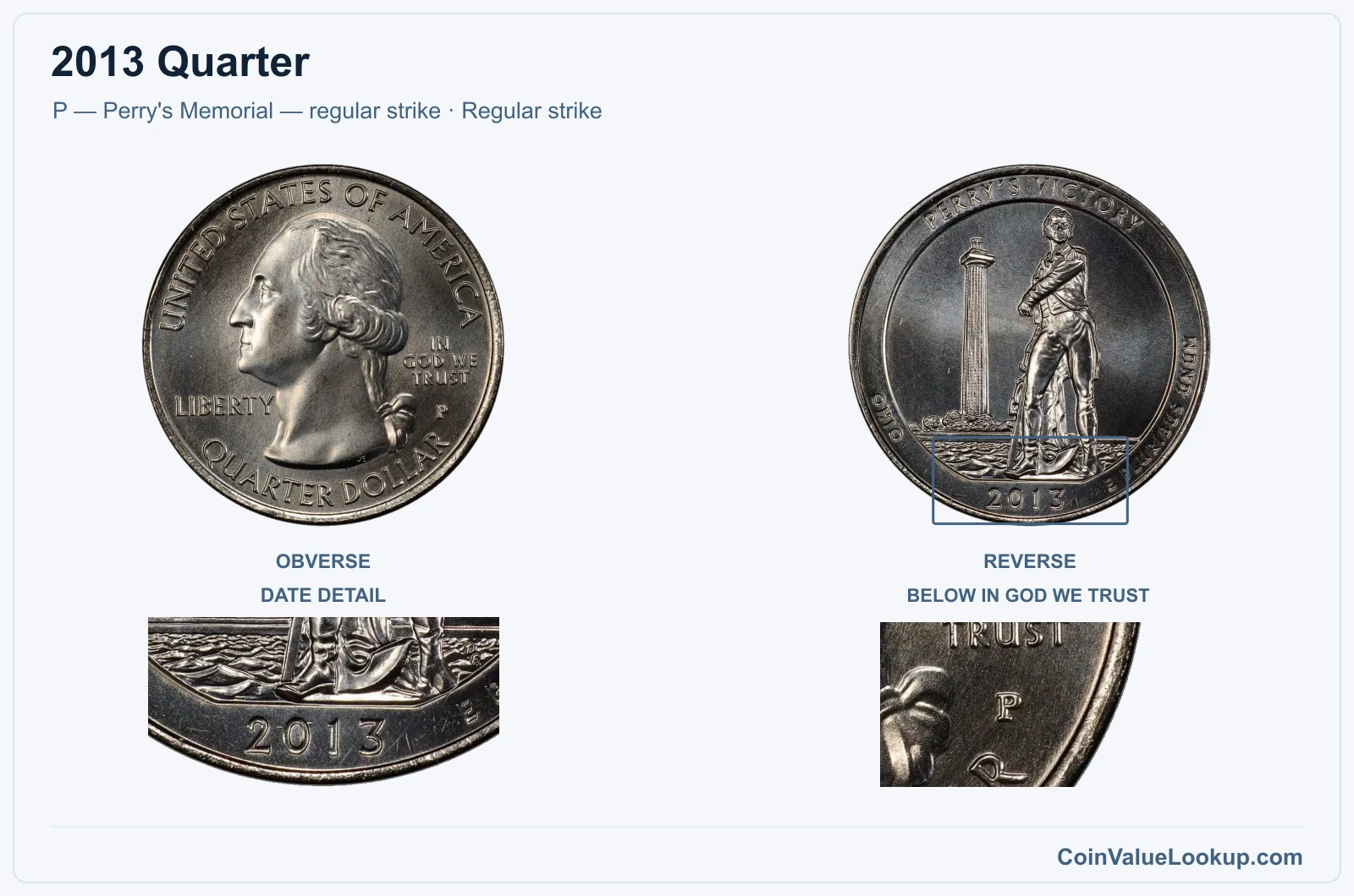 2013 Quarter Coin — P — Perry's Memorial — regular strike, obverse and reverse, with date and mint-location details