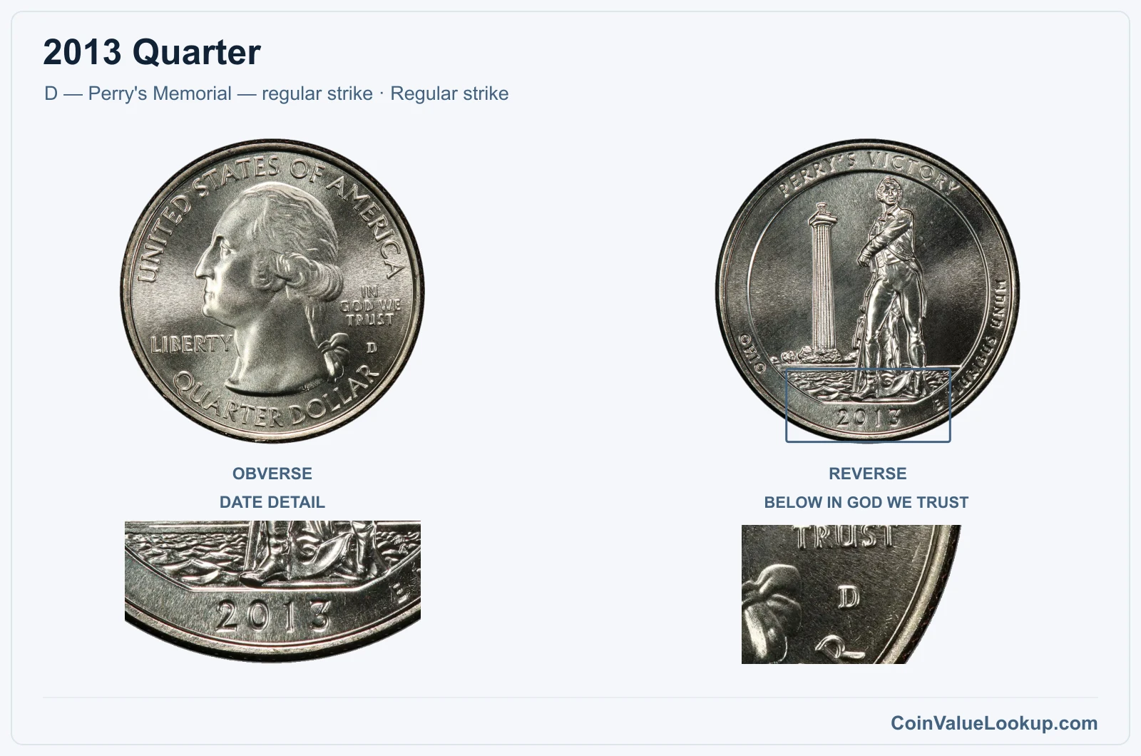 2013 Quarter Coin — D — Perry's Memorial — regular strike, obverse and reverse, with date and mint-location details