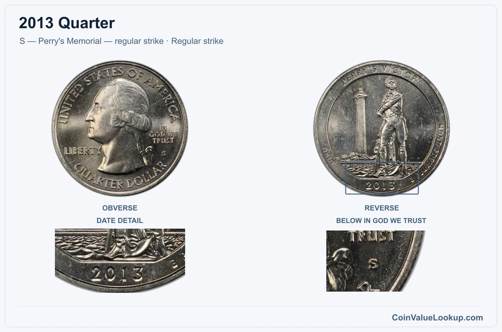 2013 Quarter Coin — S — Perry's Memorial — regular strike, obverse and reverse, with date and mint-location details