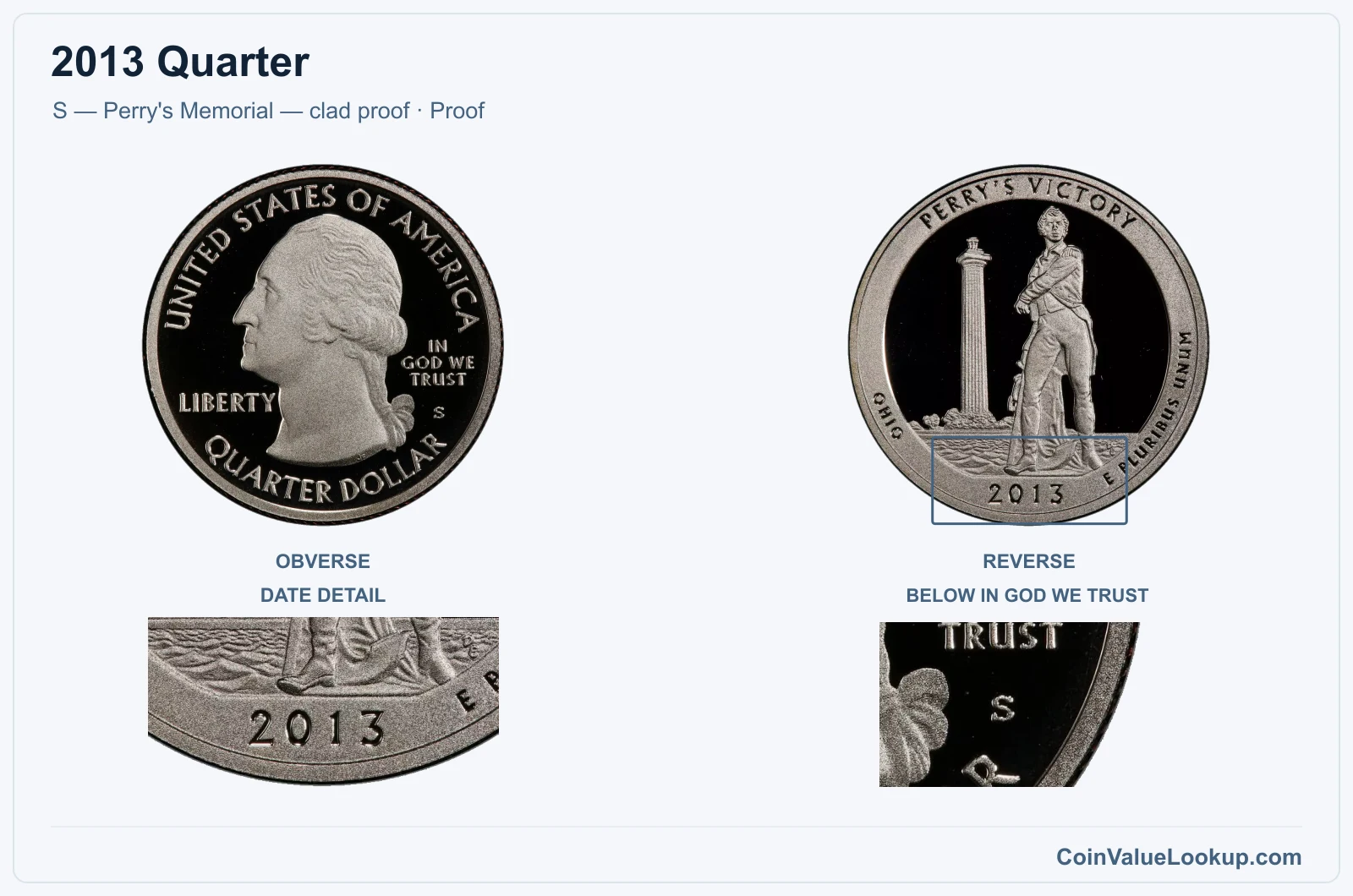 2013 Quarter Coin — S — Perry's Memorial — clad proof, obverse and reverse, with date and mint-location details