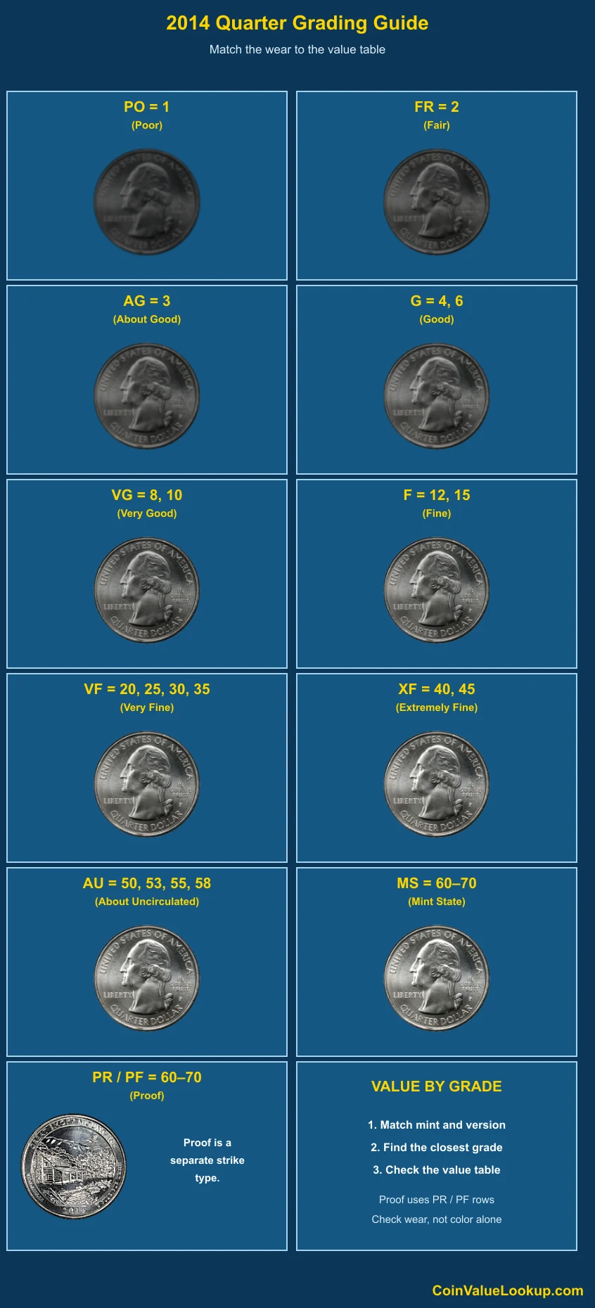 2014 Washington America the Beautiful Quarters numeric grading guide