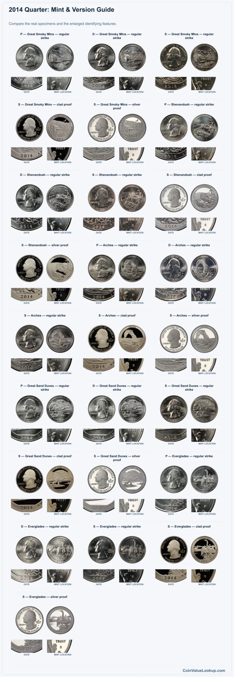 2014 Quarter Coin Value: How Much Is It Worth?