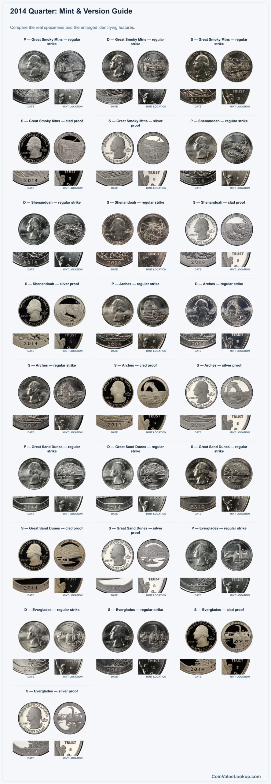 2014 Quarter: Mint & Version Guide with all listed versions and genuine identifying details