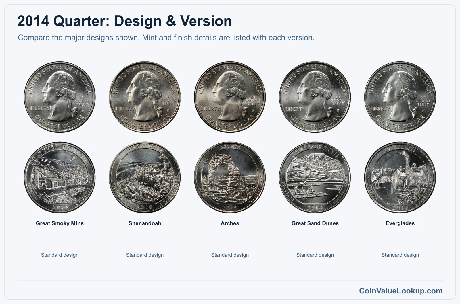 2014 Washington America the Beautiful Quarters version comparison