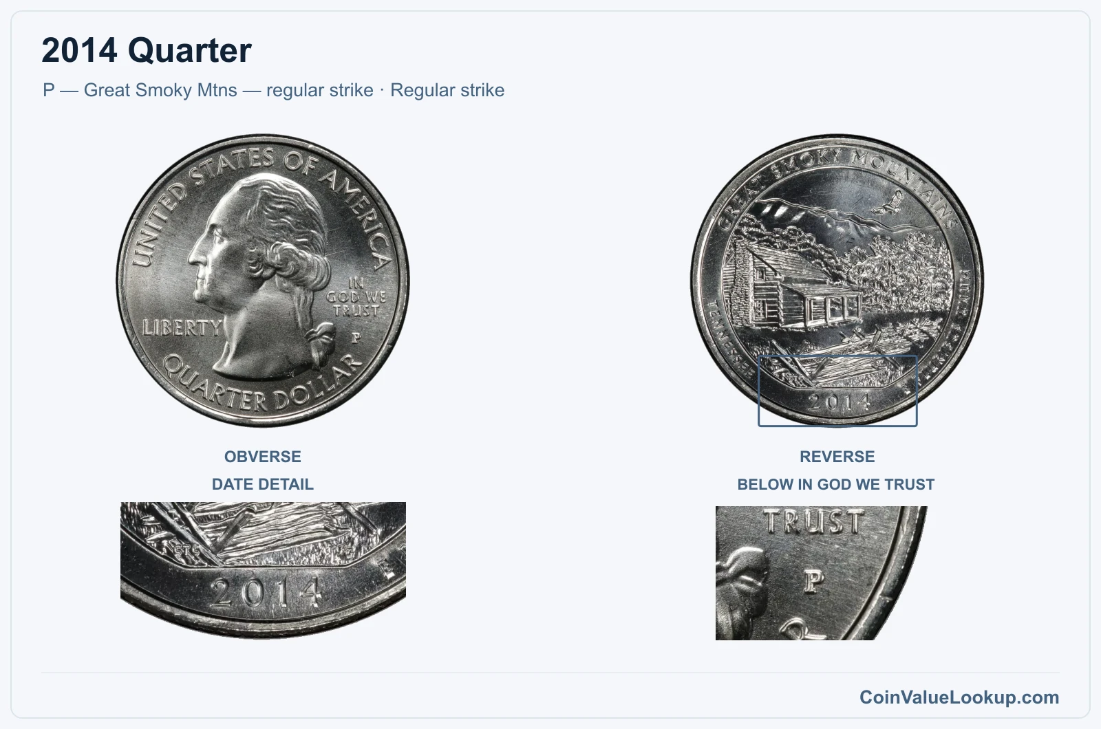 2014 Quarter Coin — P — Great Smoky Mtns — regular strike, obverse and reverse, with date and mint-location details