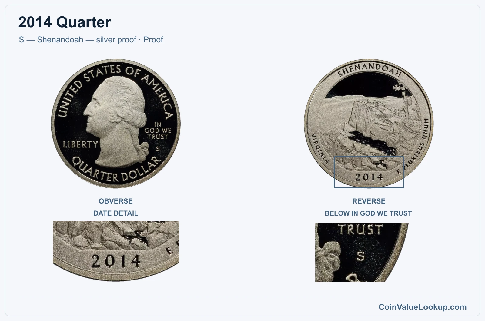 2014 Quarter Coin — S — Shenandoah — silver proof, obverse and reverse, with date and mint-location details