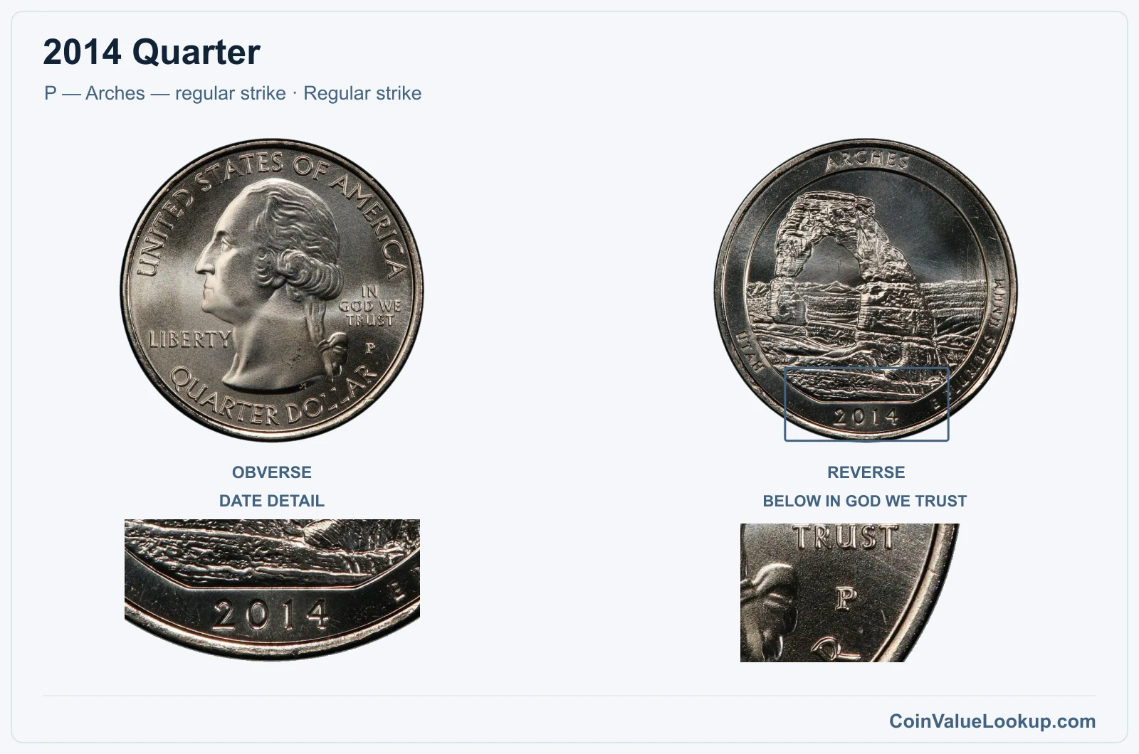 2014 Quarter Coin — P — Arches — regular strike, obverse and reverse, with date and mint-location details
