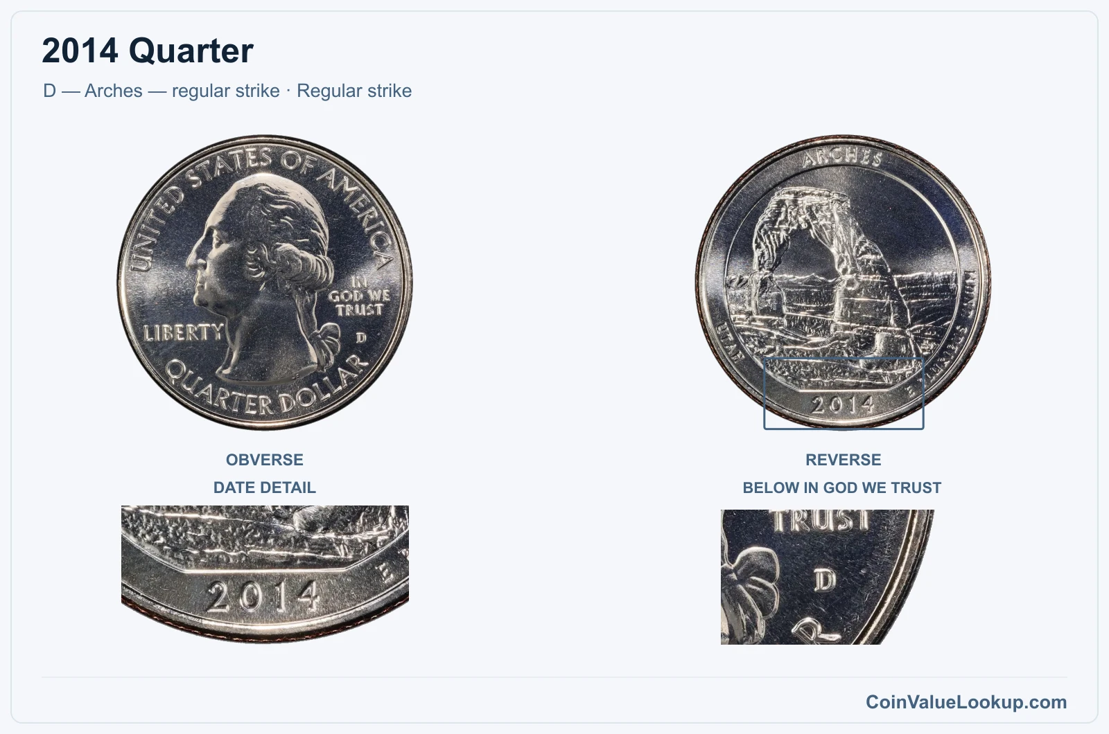 2014 Quarter Coin — D — Arches — regular strike, obverse and reverse, with date and mint-location details
