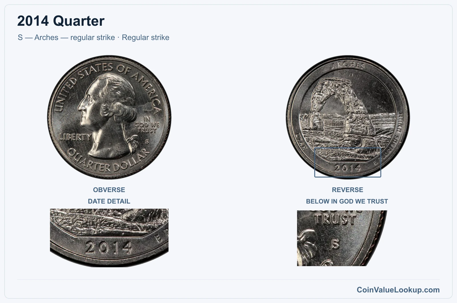 2014 Quarter Coin — S — Arches — regular strike, obverse and reverse, with date and mint-location details