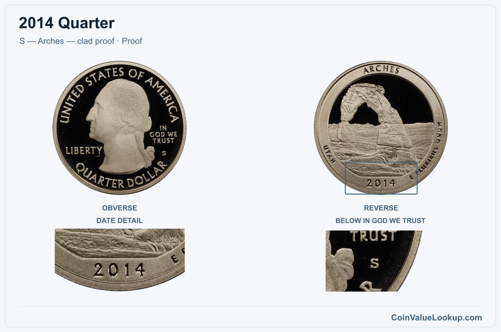 2014 Quarter Coin — S — Arches — clad proof, obverse and reverse, with date and mint-location details