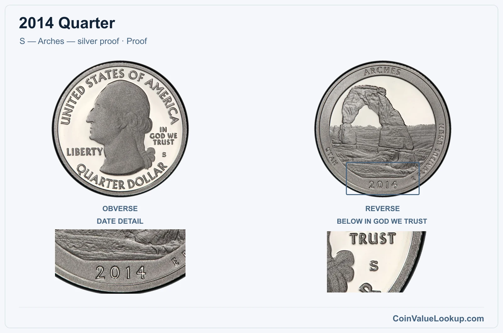 2014 Quarter Coin — S — Arches — silver proof, obverse and reverse, with date and mint-location details