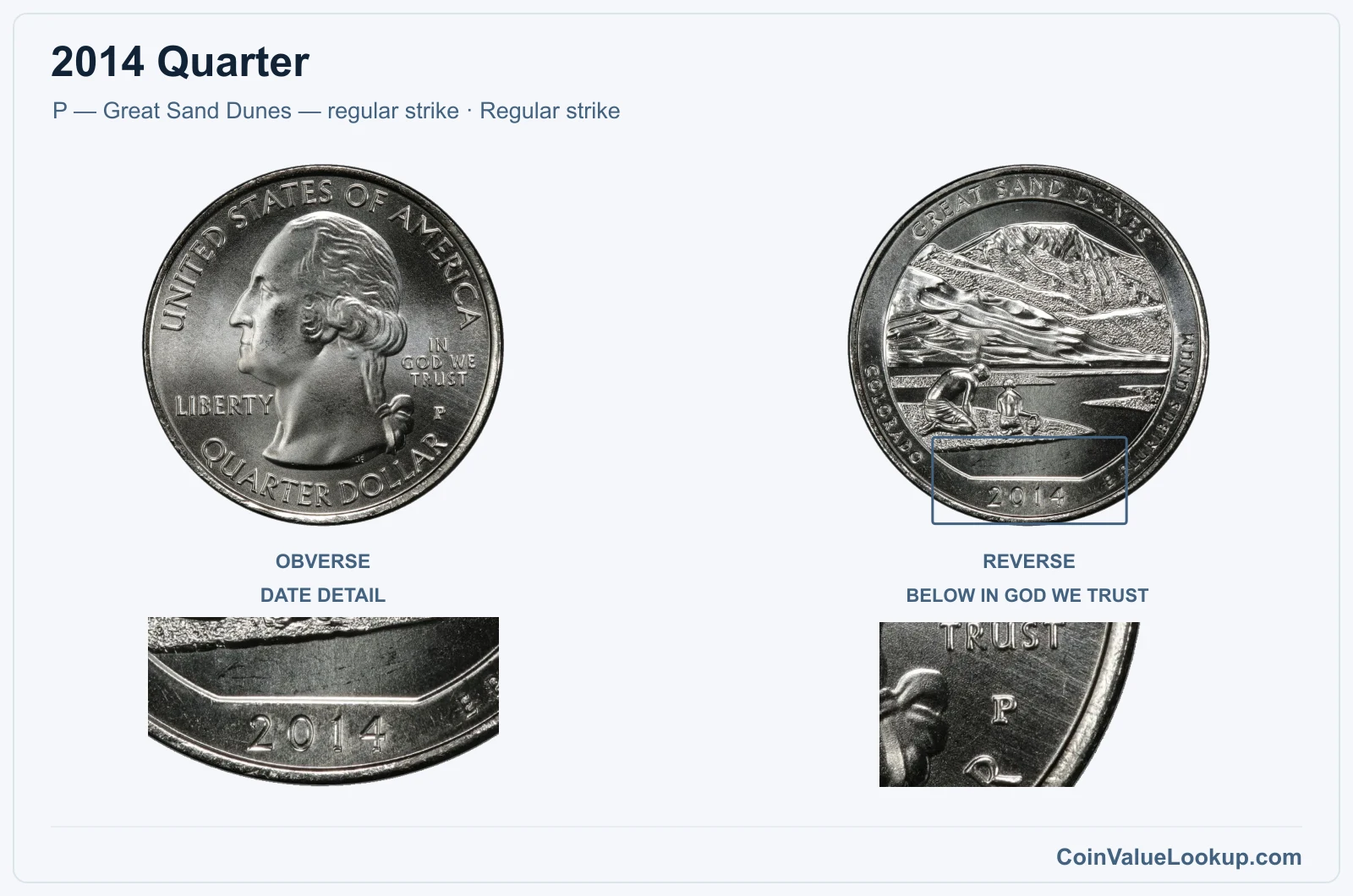 2014 Quarter Coin — P — Great Sand Dunes — regular strike, obverse and reverse, with date and mint-location details