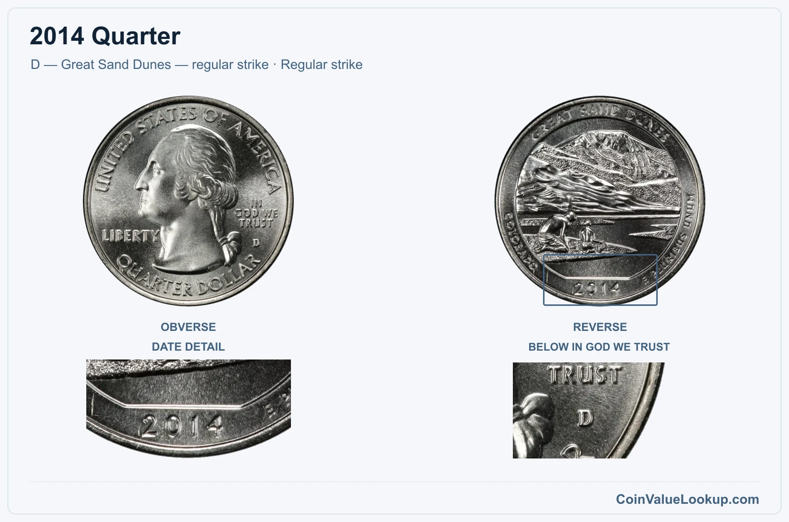 2014 Quarter Coin — D — Great Sand Dunes — regular strike, obverse and reverse, with date and mint-location details