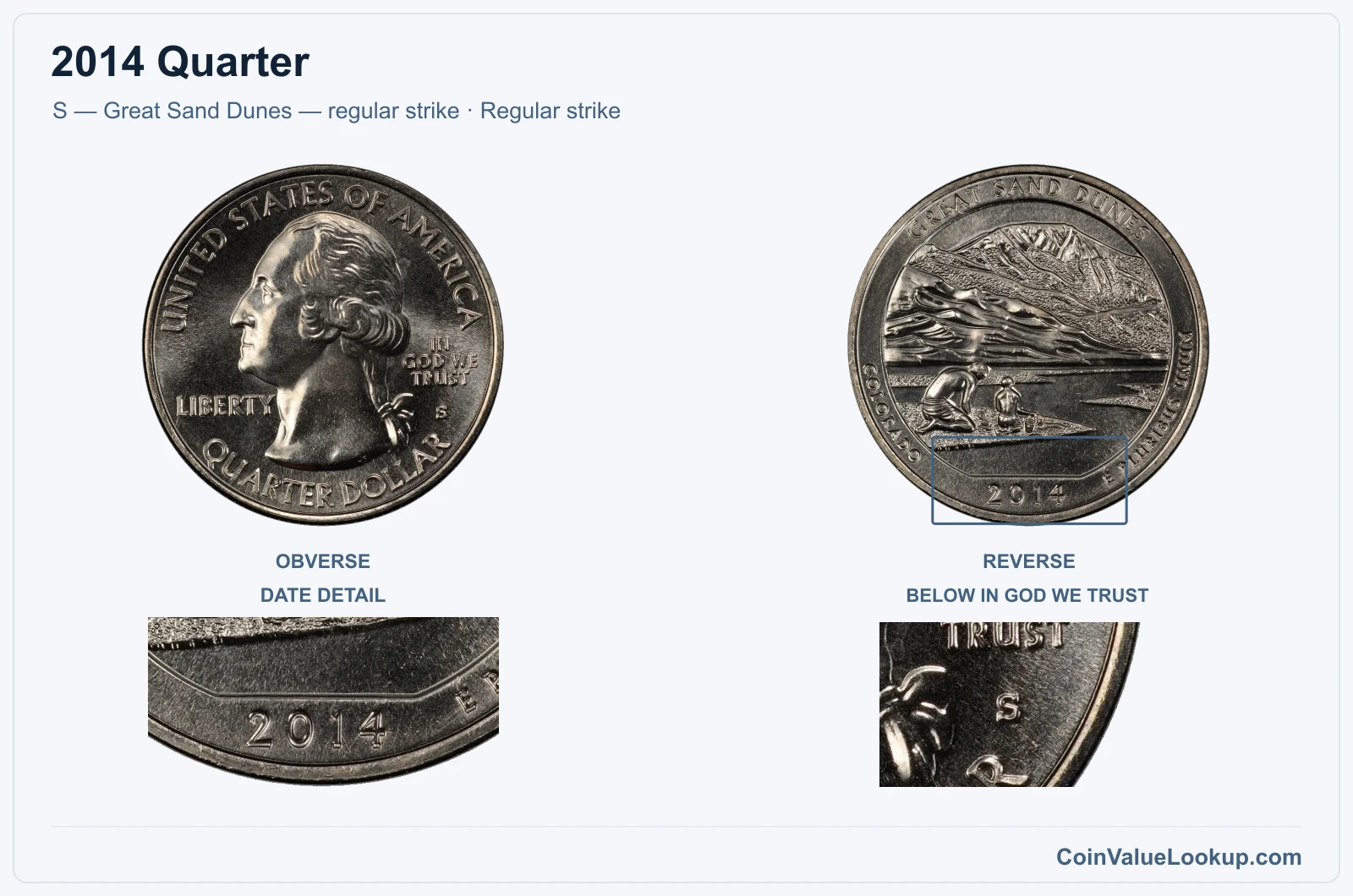 2014 Quarter Coin — S — Great Sand Dunes — regular strike, obverse and reverse, with date and mint-location details