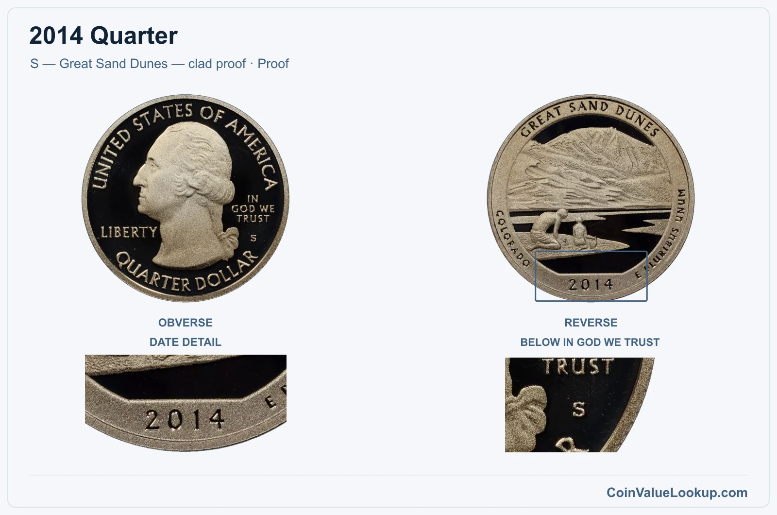 2014 Quarter Coin — S — Great Sand Dunes — clad proof, obverse and reverse, with date and mint-location details