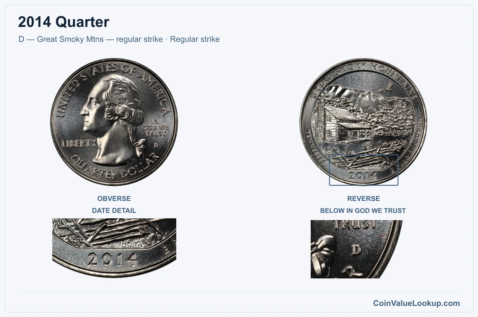 2014 Quarter Coin — D — Great Smoky Mtns — regular strike, obverse and reverse, with date and mint-location details
