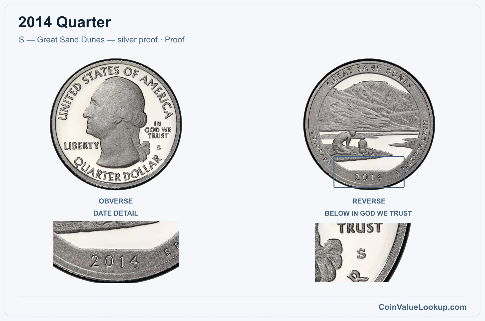 2014 Quarter Coin — S — Great Sand Dunes — silver proof, obverse and reverse, with date and mint-location details