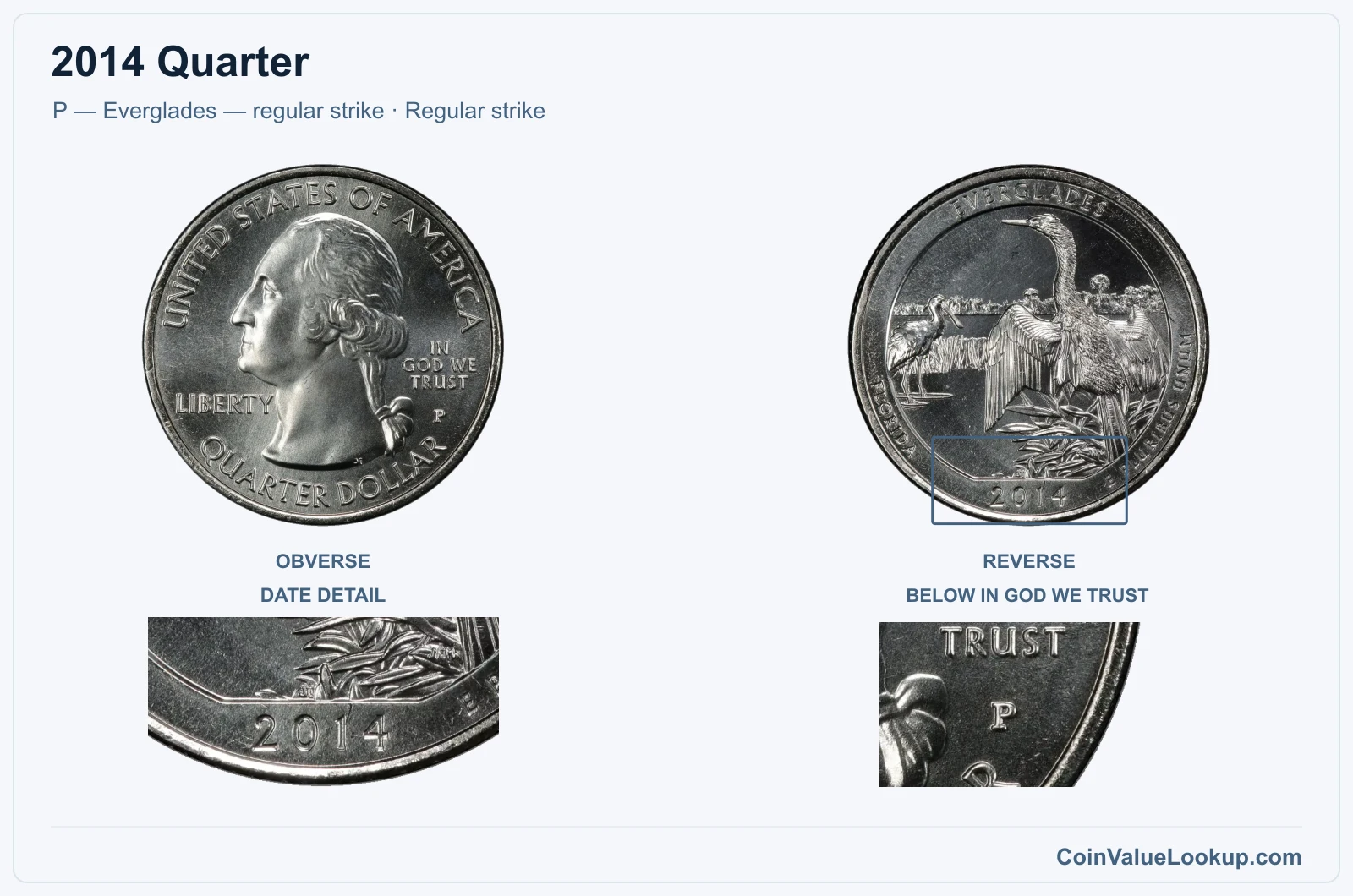 2014 Quarter Coin — P — Everglades — regular strike, obverse and reverse, with date and mint-location details