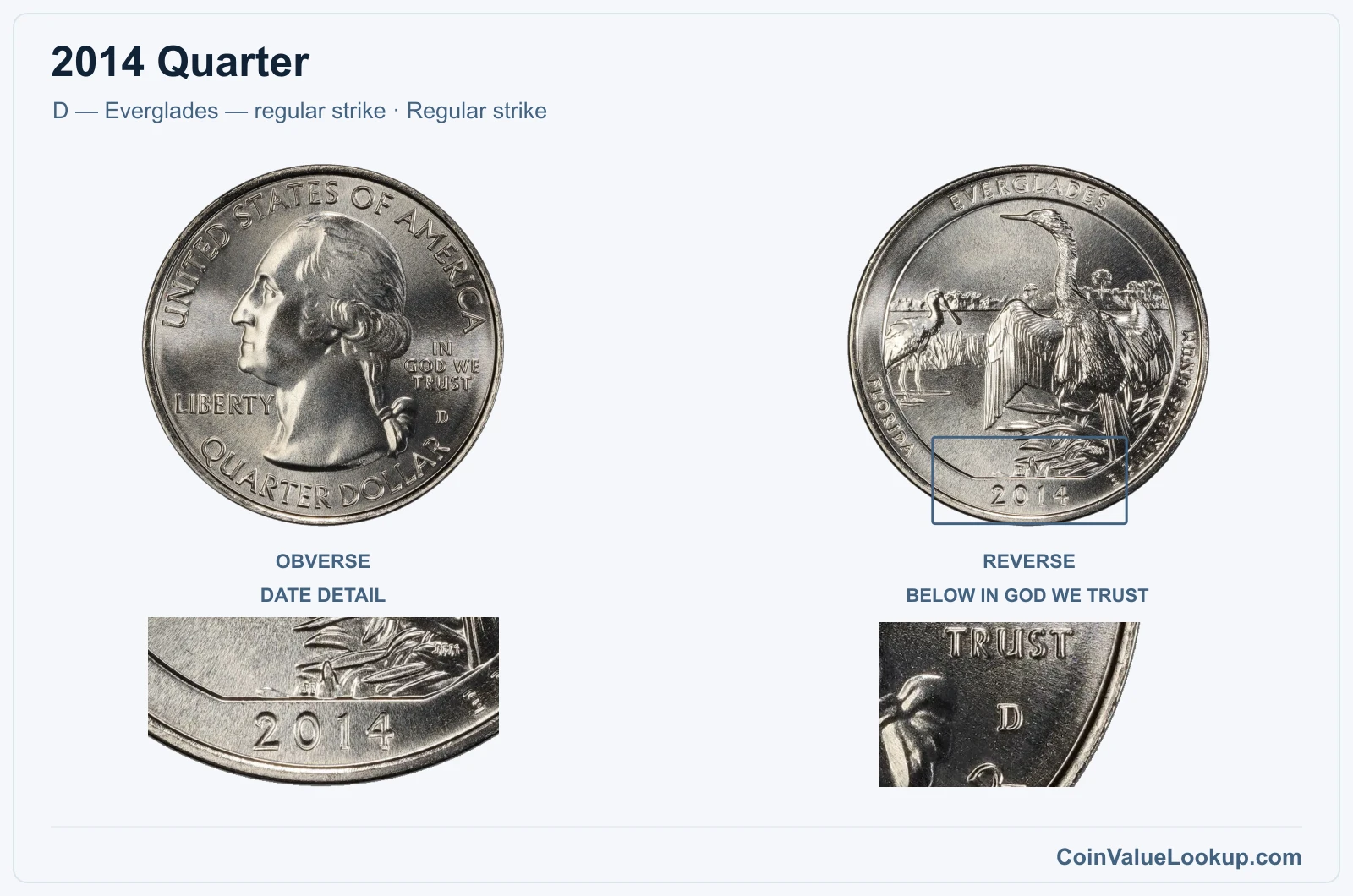 2014 Quarter Coin — D — Everglades — regular strike, obverse and reverse, with date and mint-location details