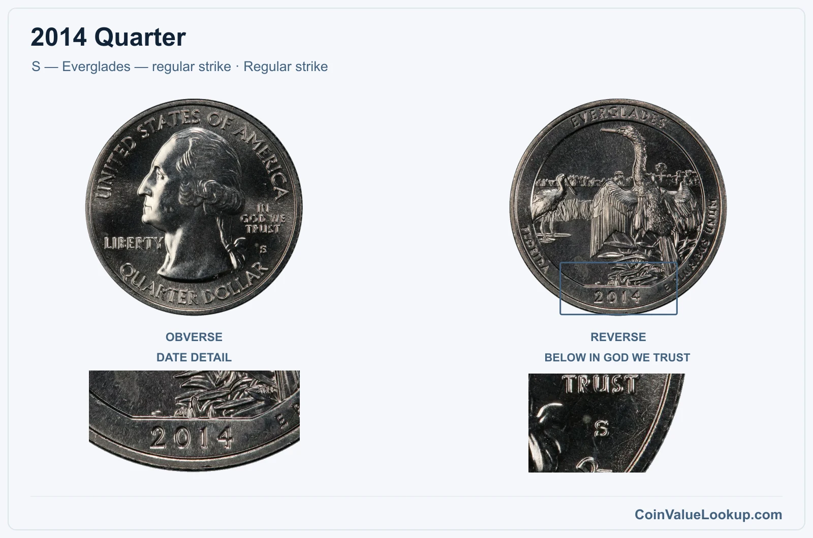 2014 Quarter Coin — S — Everglades — regular strike, obverse and reverse, with date and mint-location details
