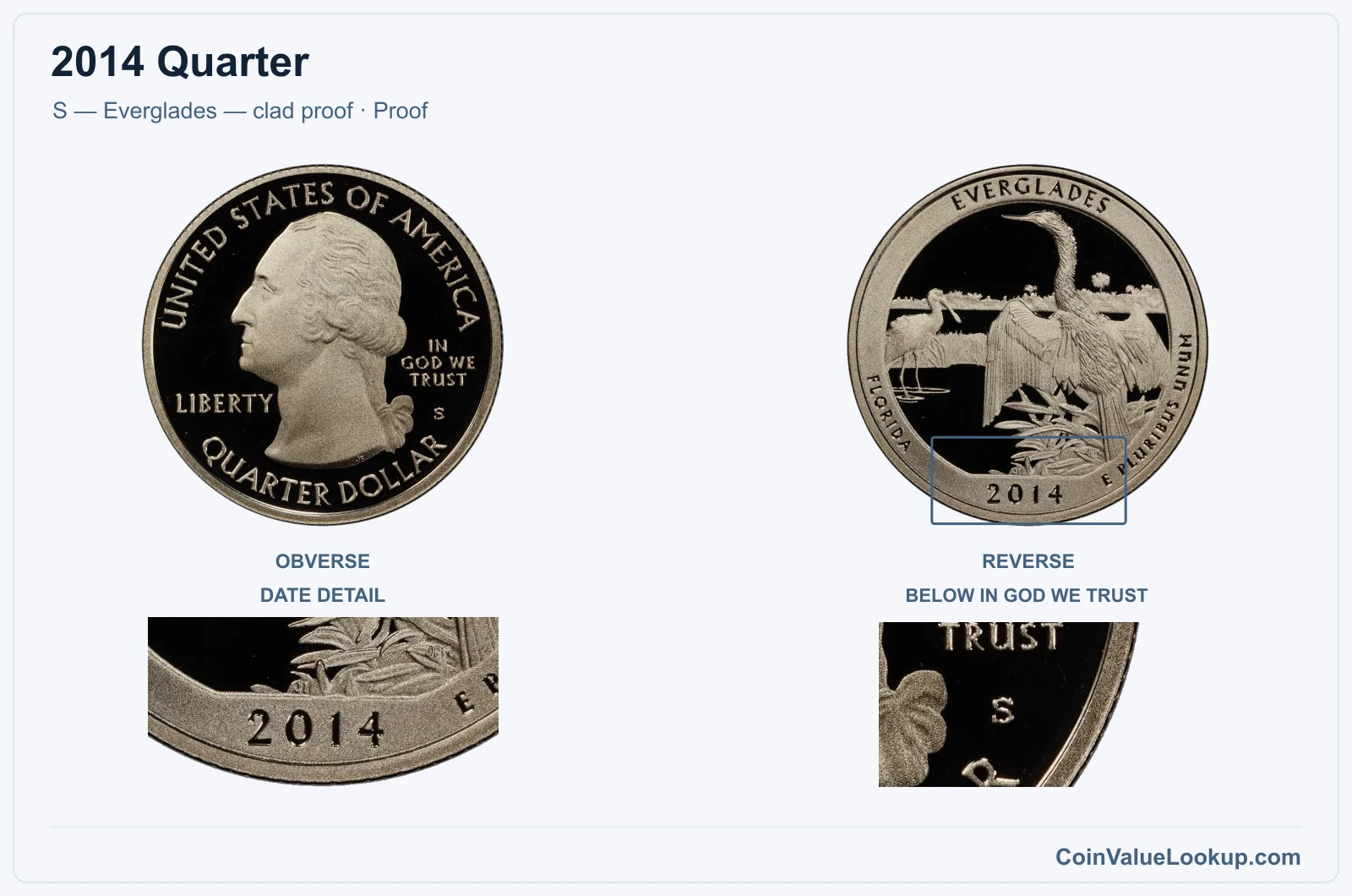 2014 Quarter Coin — S — Everglades — clad proof, obverse and reverse, with date and mint-location details