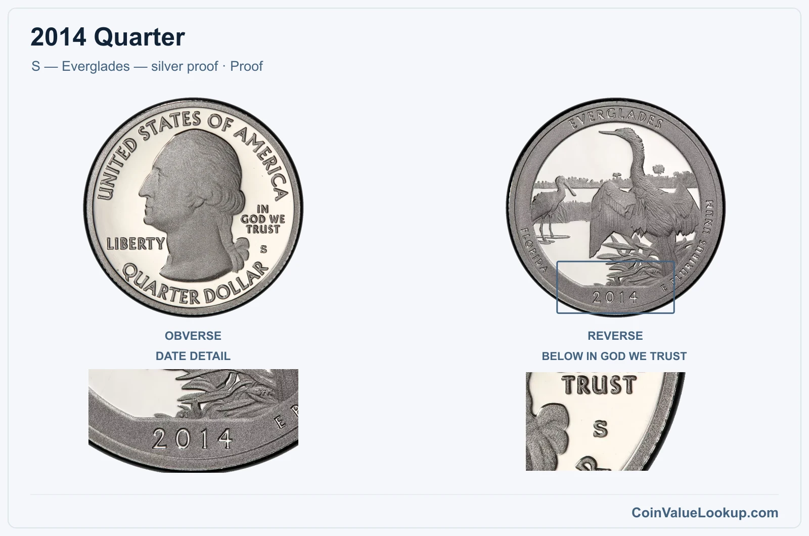2014 Quarter Coin — S — Everglades — silver proof, obverse and reverse, with date and mint-location details